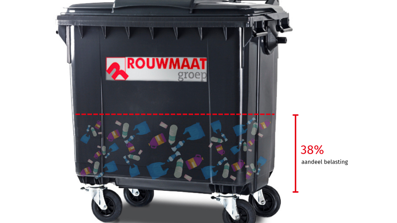 Kopie van Kopie van Afvalcontainer - belasting (1)