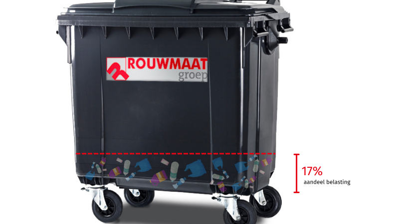 Kopie van Kopie van Afvalcontainer - belasting